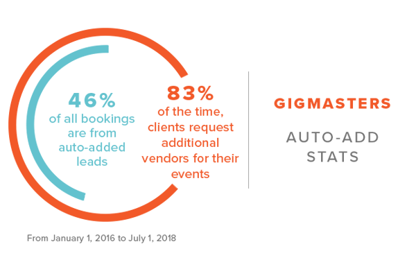 GigMasters auto-add